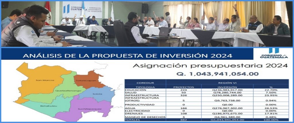 TERCERA REUNIÓN DEL COREDUR REGIÓN SUROCCIDENTE